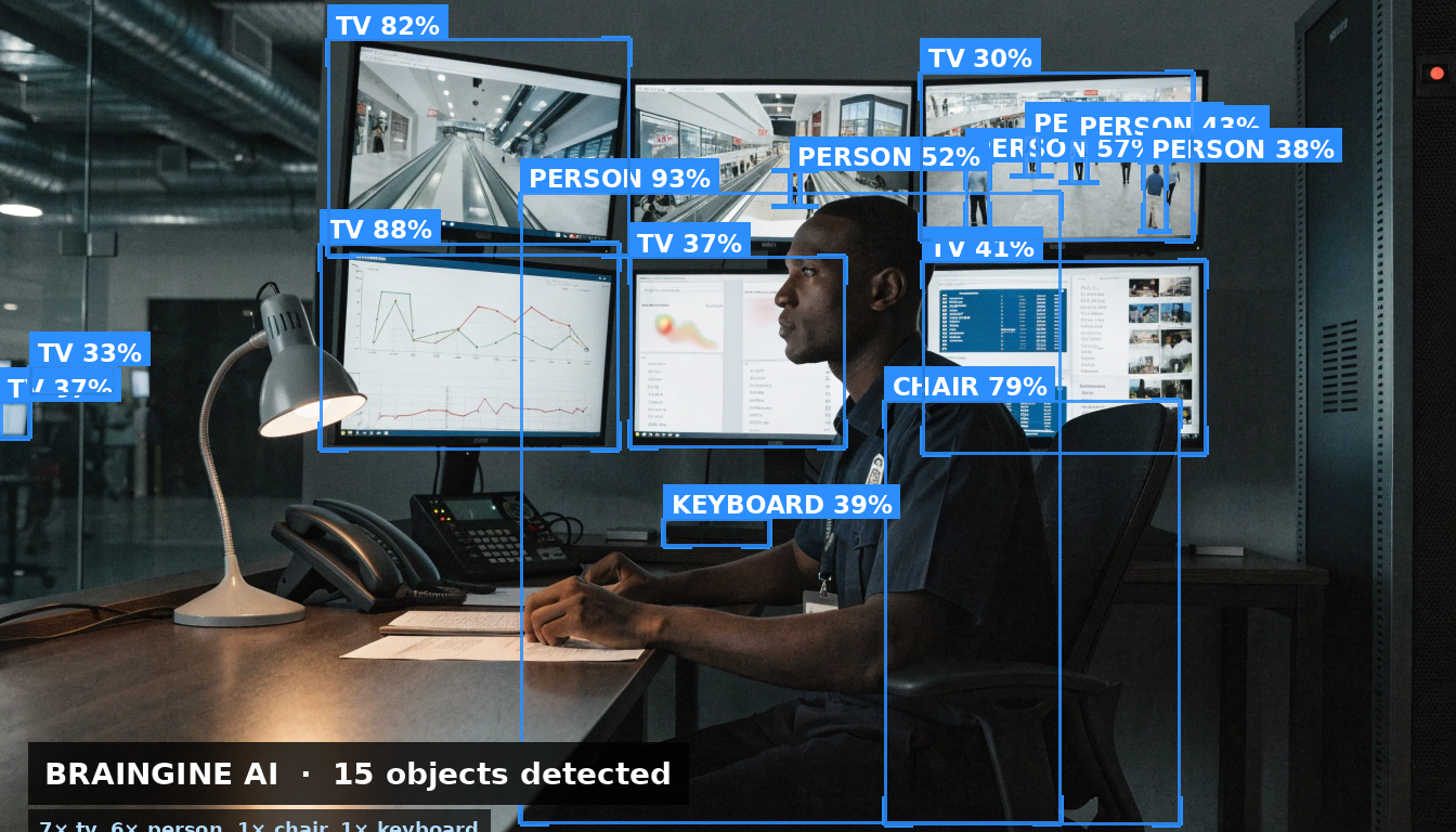 Retail security operations room with monitors