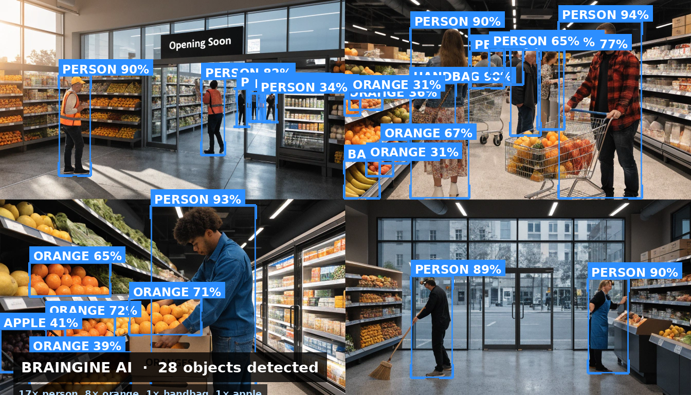 Retail operations day-in-the-life collage