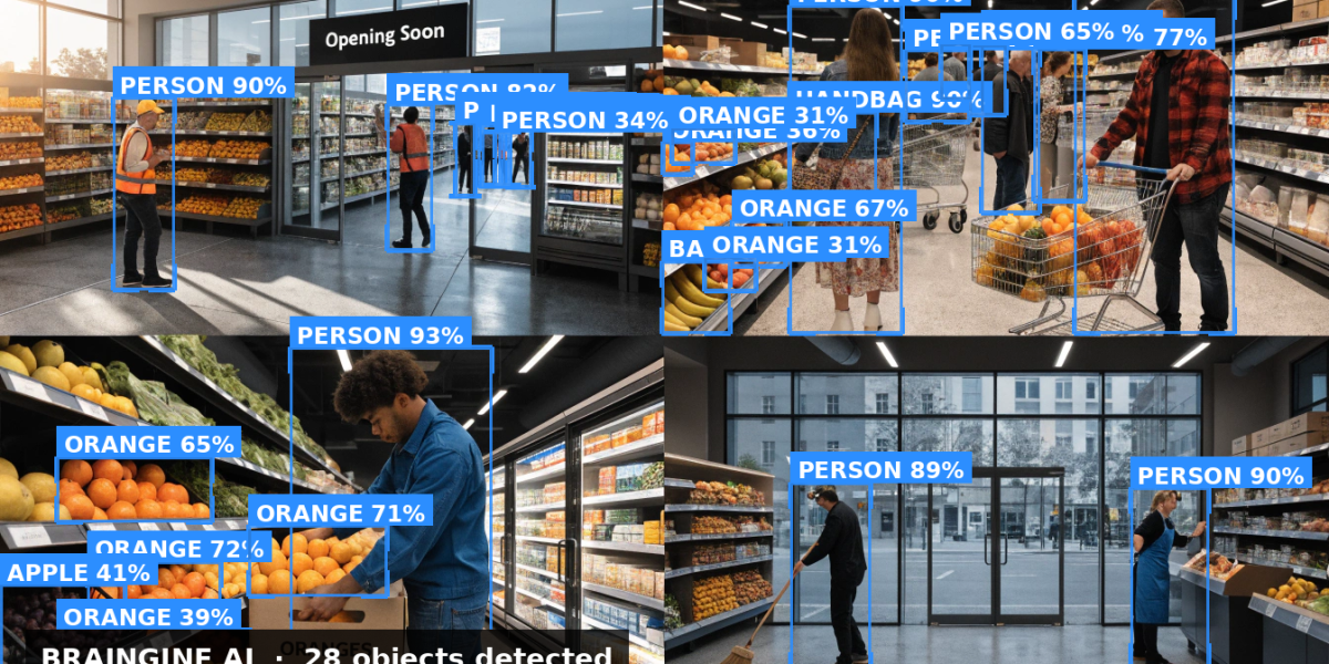 Retail operations day-in-the-life collage